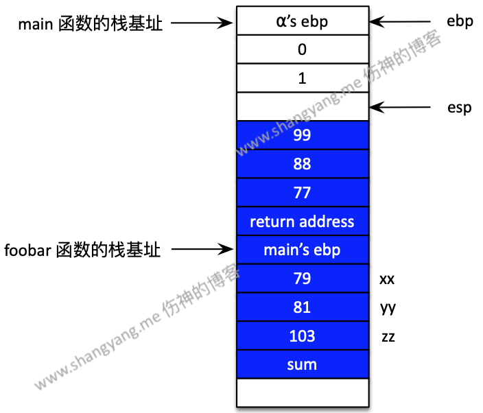 stack call proc